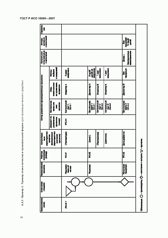 ГОСТ Р ИСО 10005-2007, страница 20