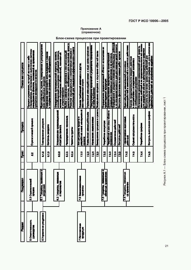ГОСТ Р ИСО 10006-2005, страница 25