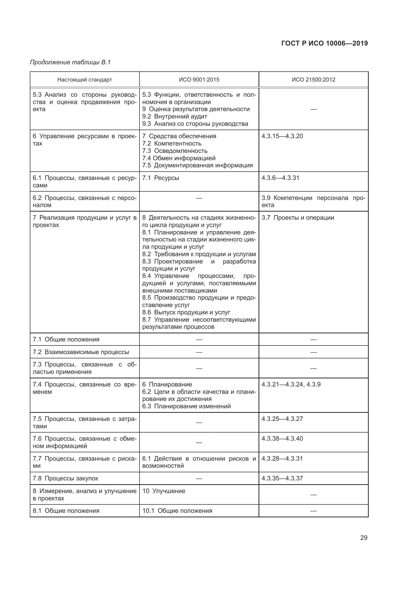 ГОСТ Р ИСО  10006-2019, страница 33