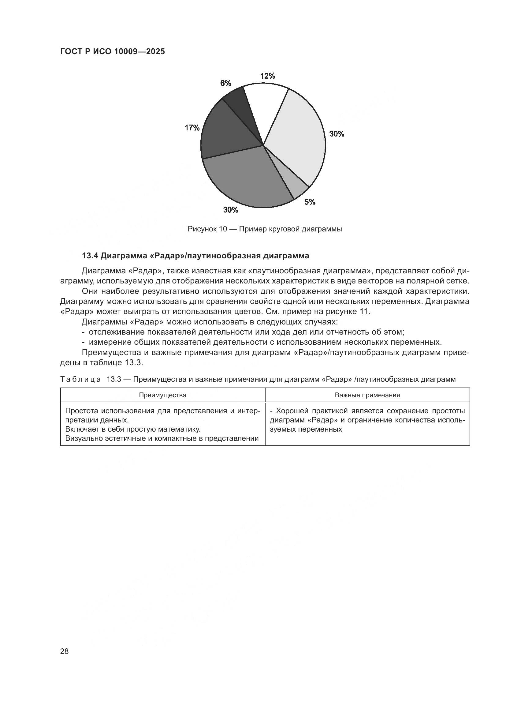 ГОСТ Р ИСО 10009-2025, страница 32