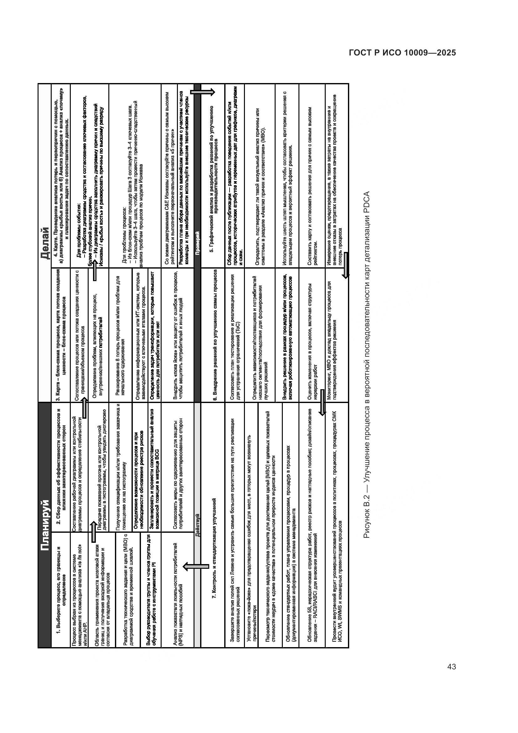 ГОСТ Р ИСО 10009-2025, страница 47