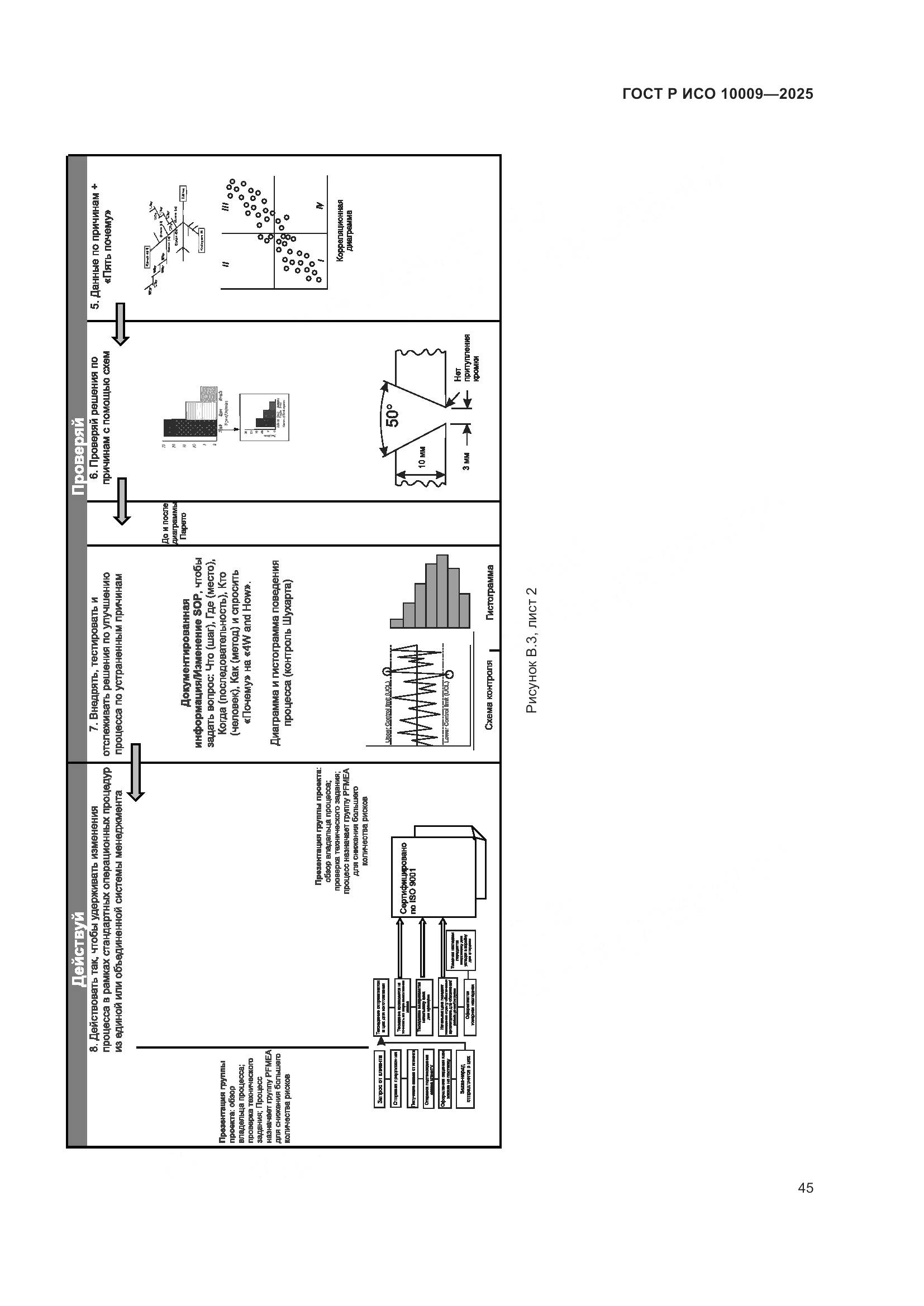 ГОСТ Р ИСО 10009-2025, страница 49