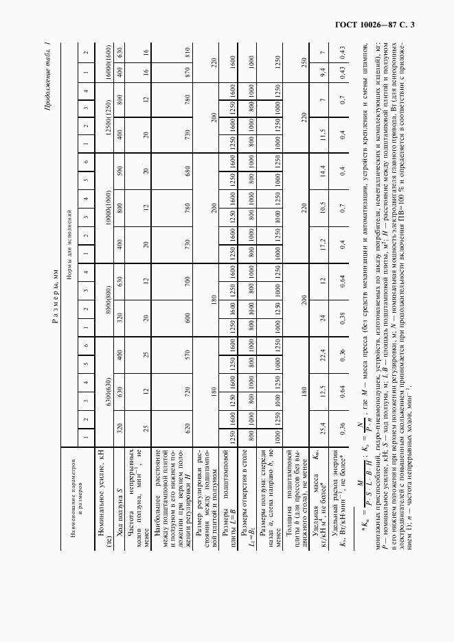 ГОСТ 10026-87, страница 4