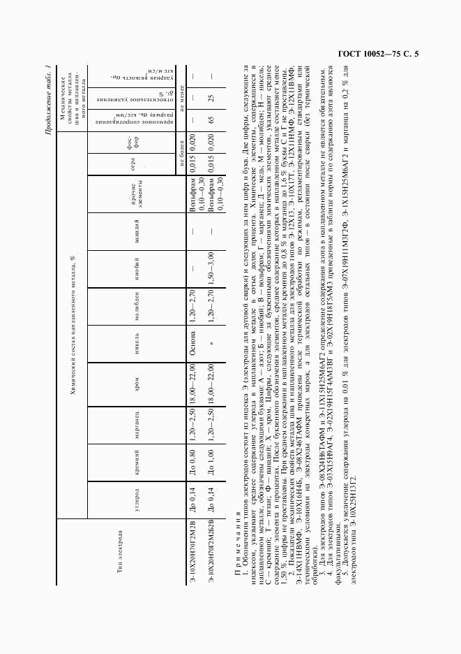 ГОСТ 10052-75, страница 6