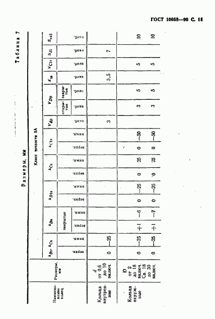 ГОСТ 10058-90, страница 12
