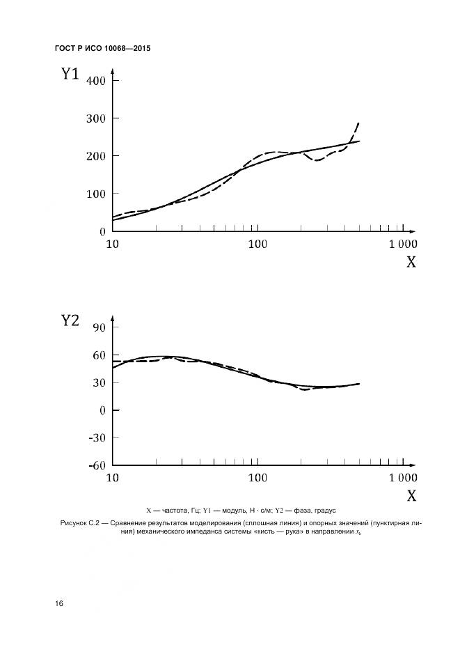 ГОСТ Р ИСО 10068-2015, страница 20