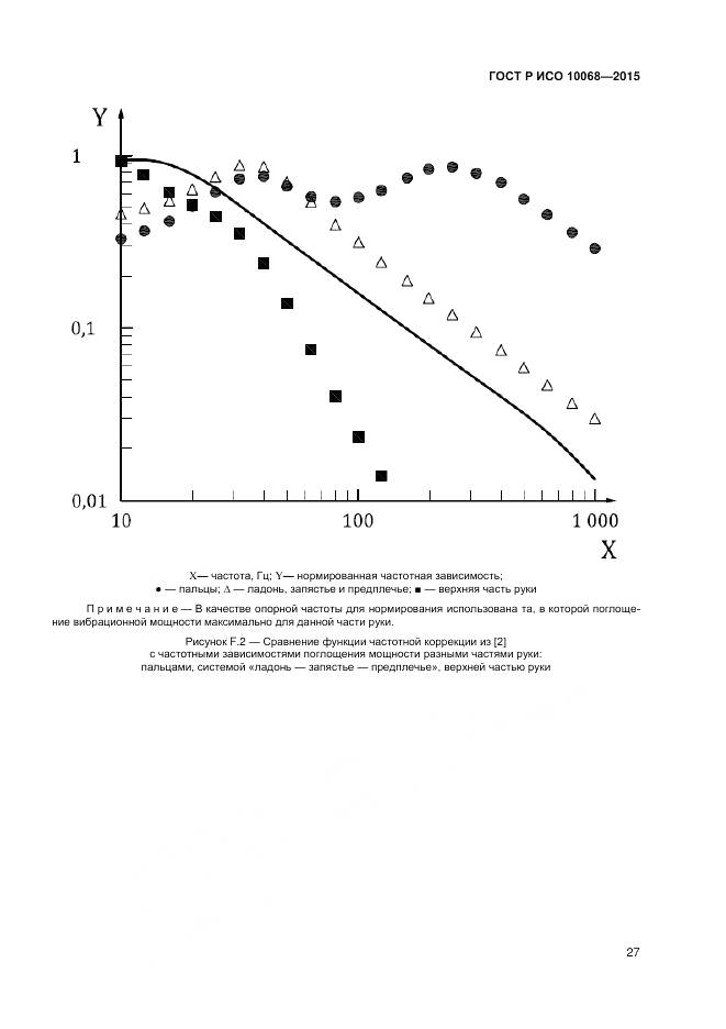 ГОСТ Р ИСО 10068-2015, страница 31