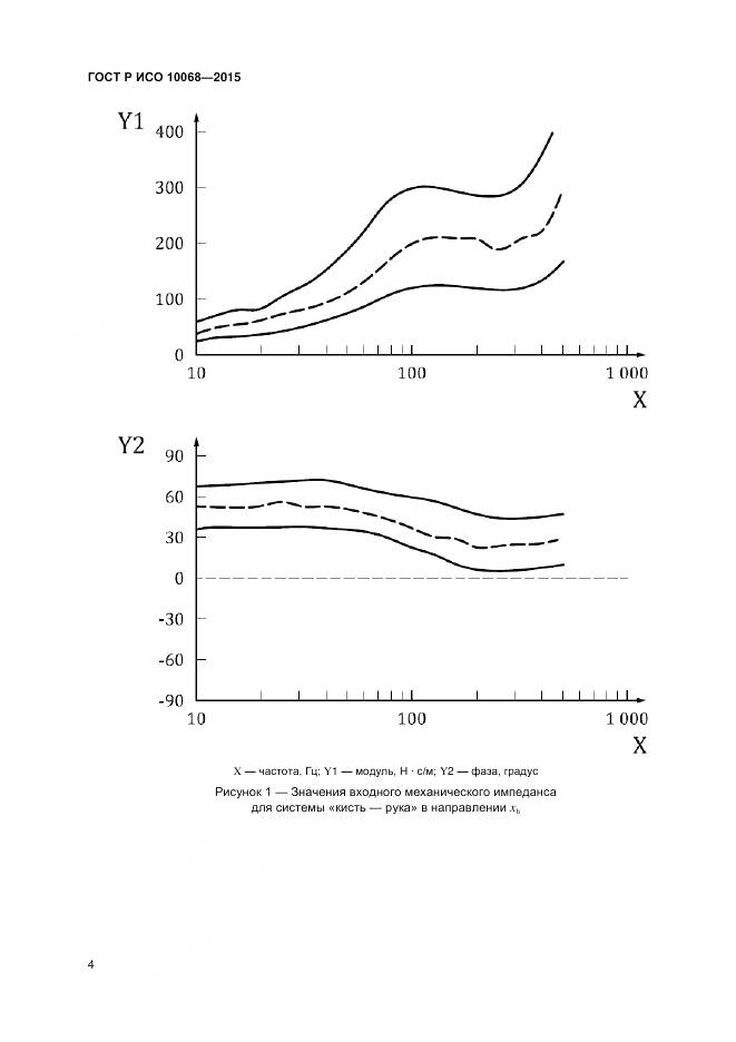 ГОСТ Р ИСО 10068-2015, страница 8