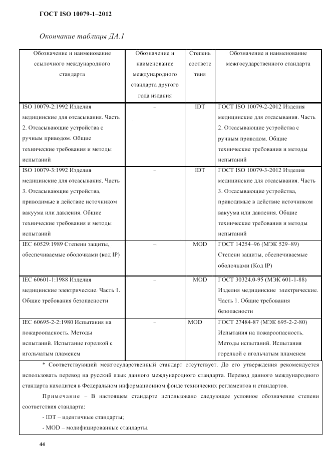 ГОСТ ISO 10079-1-2012, страница 48