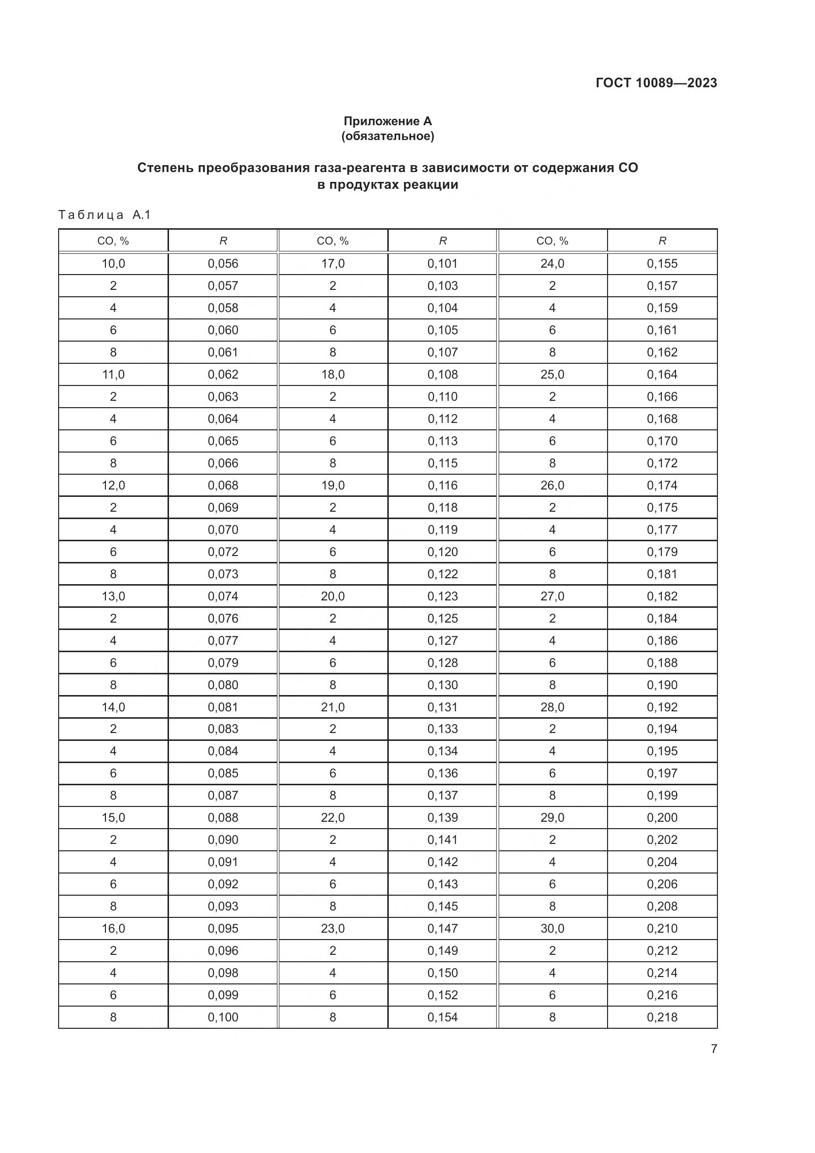 ГОСТ 10089-2023, страница 12