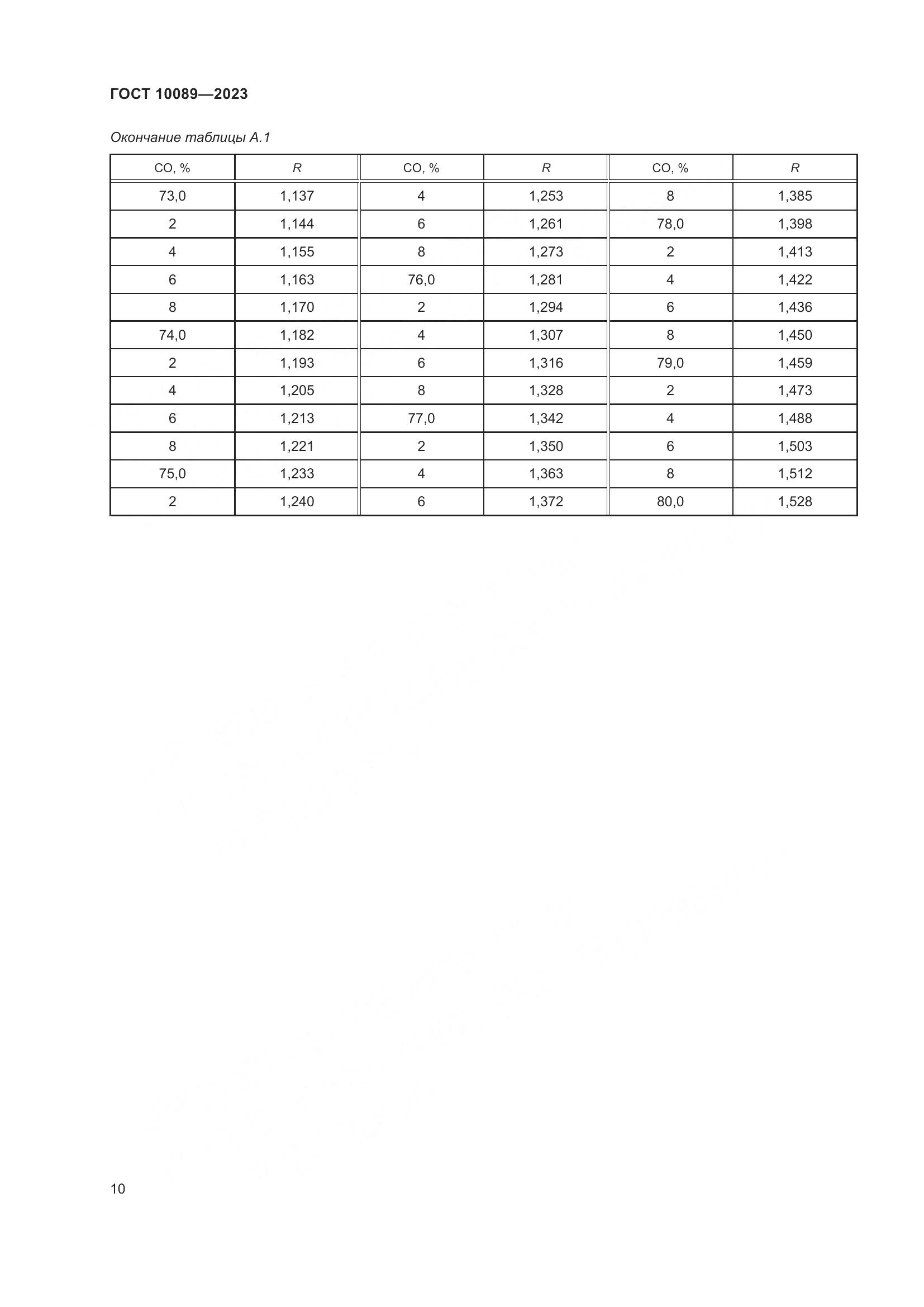 ГОСТ 10089-2023, страница 15
