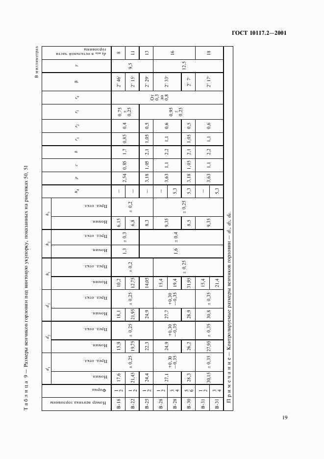 ГОСТ 10117.2-2001, страница 21