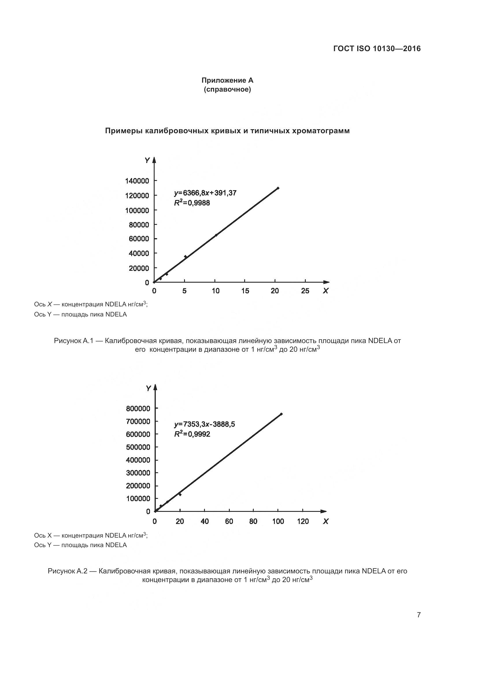 ГОСТ ISO 10130-2016, страница 11