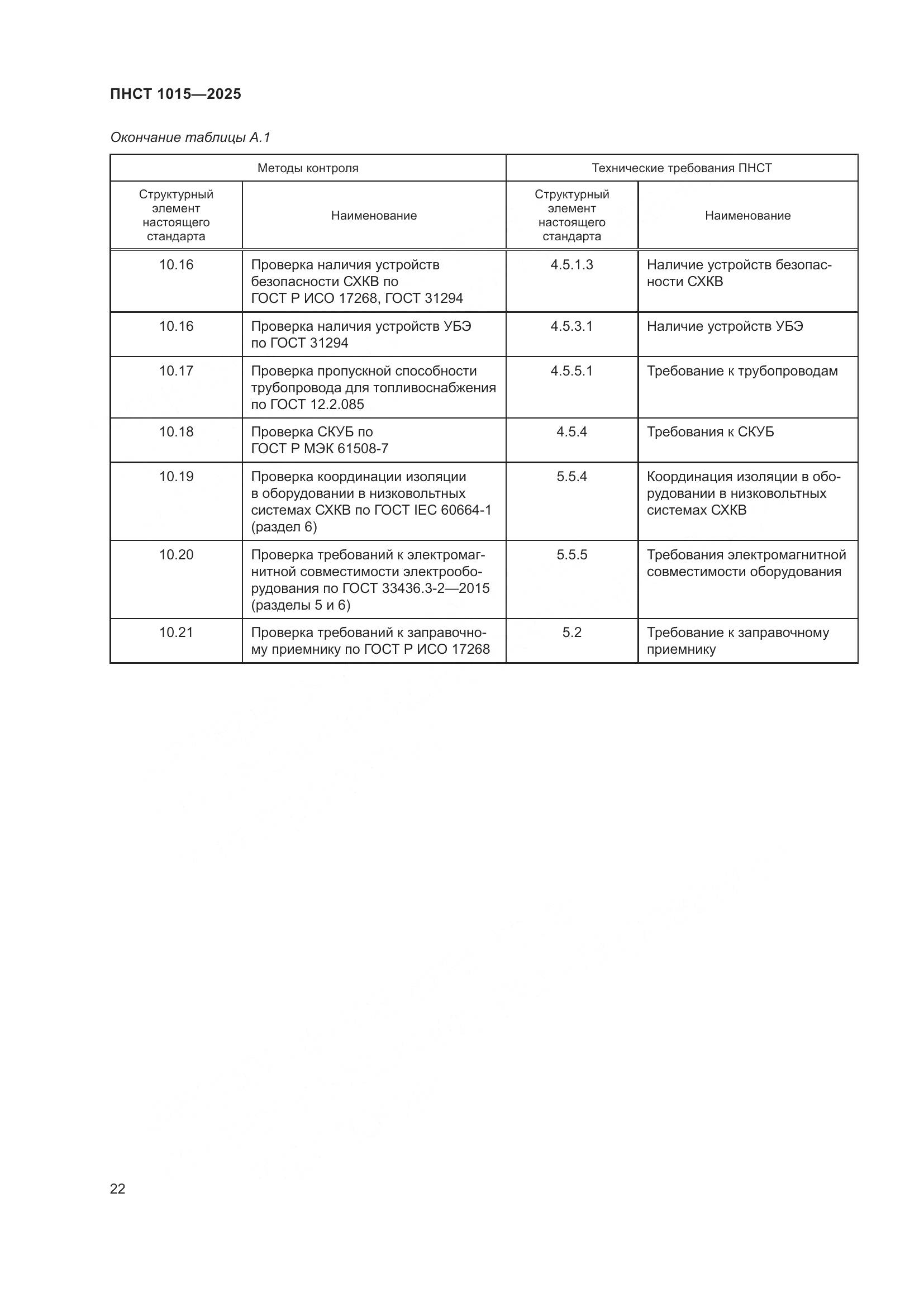 ПНСТ 1015-2025, страница 28