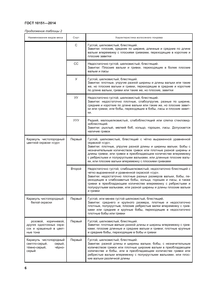 ГОСТ 10151-2014, страница 10