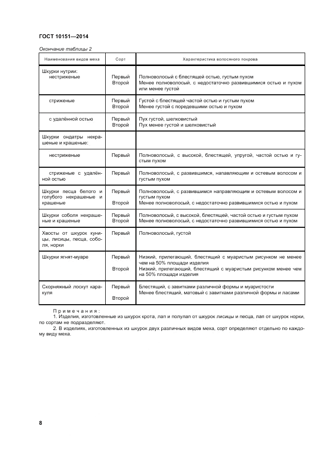 ГОСТ 10151-2014, страница 12