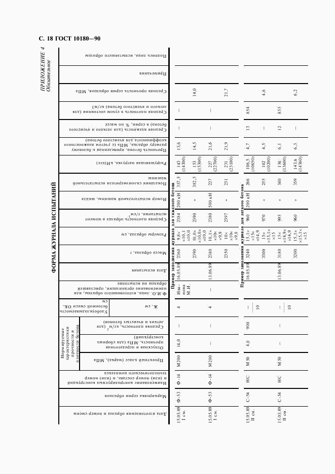 ГОСТ 10180-90, страница 19