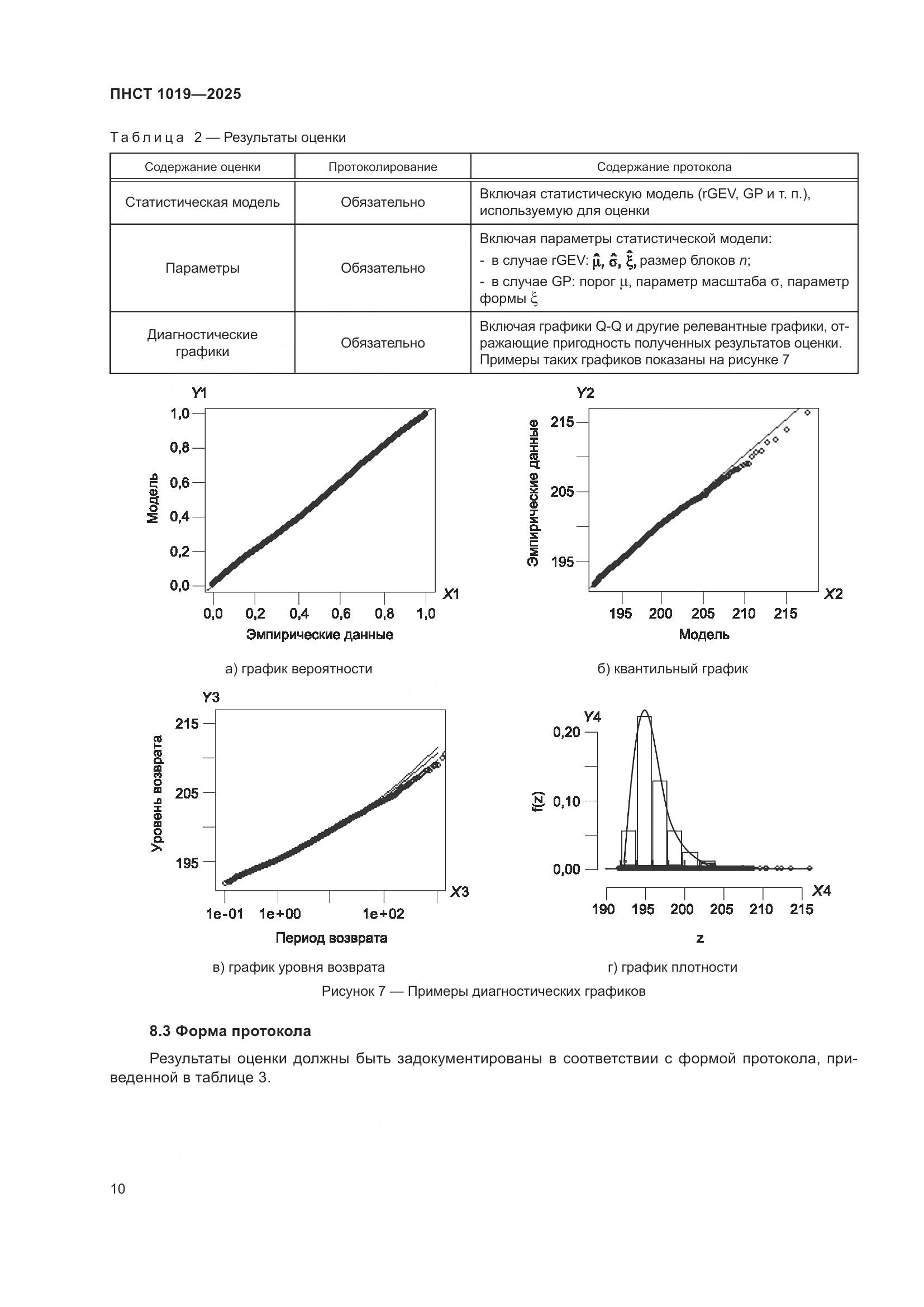 ПНСТ 1019-2025, страница 14