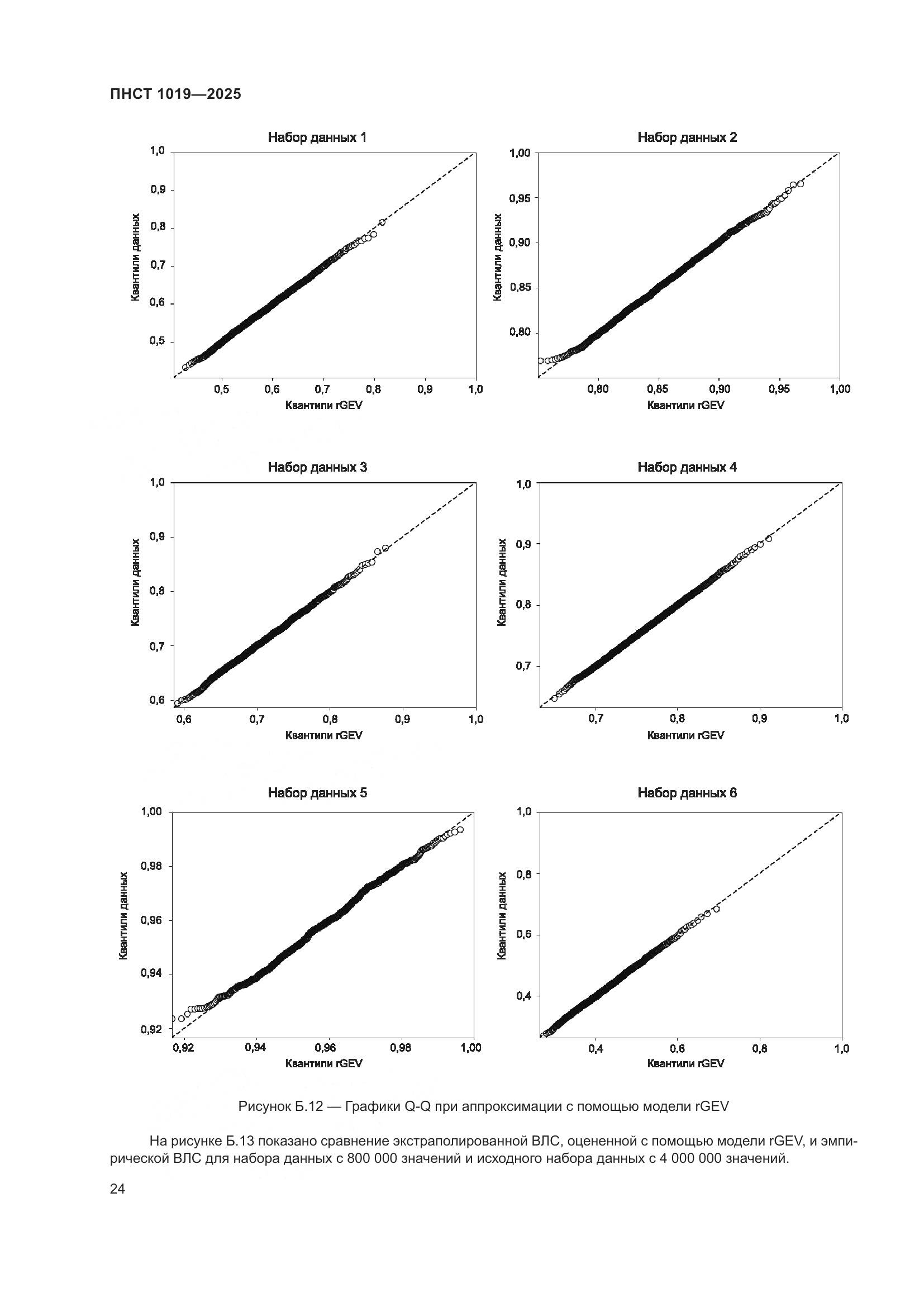 ПНСТ 1019-2025, страница 28