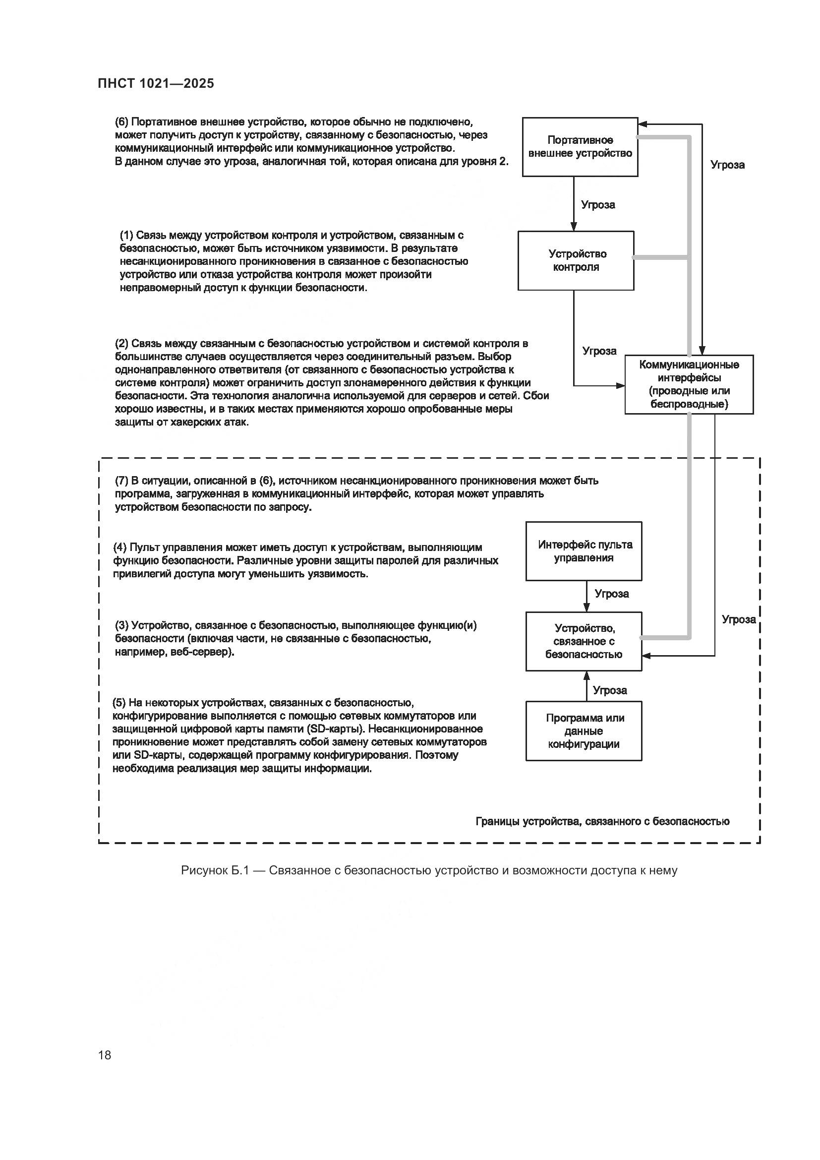 ПНСТ 1021-2025, страница 22