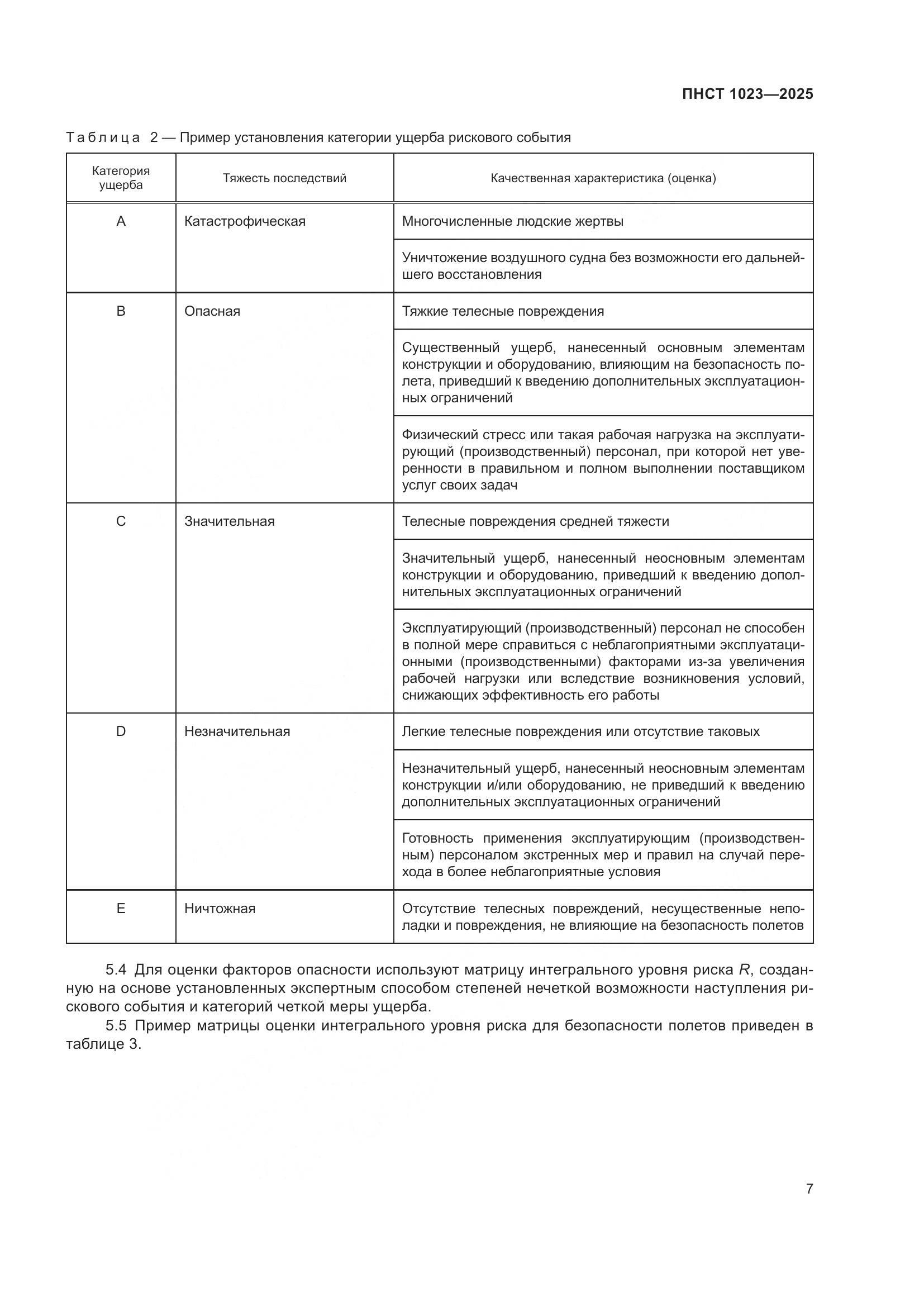 ПНСТ 1023-2025, страница 11