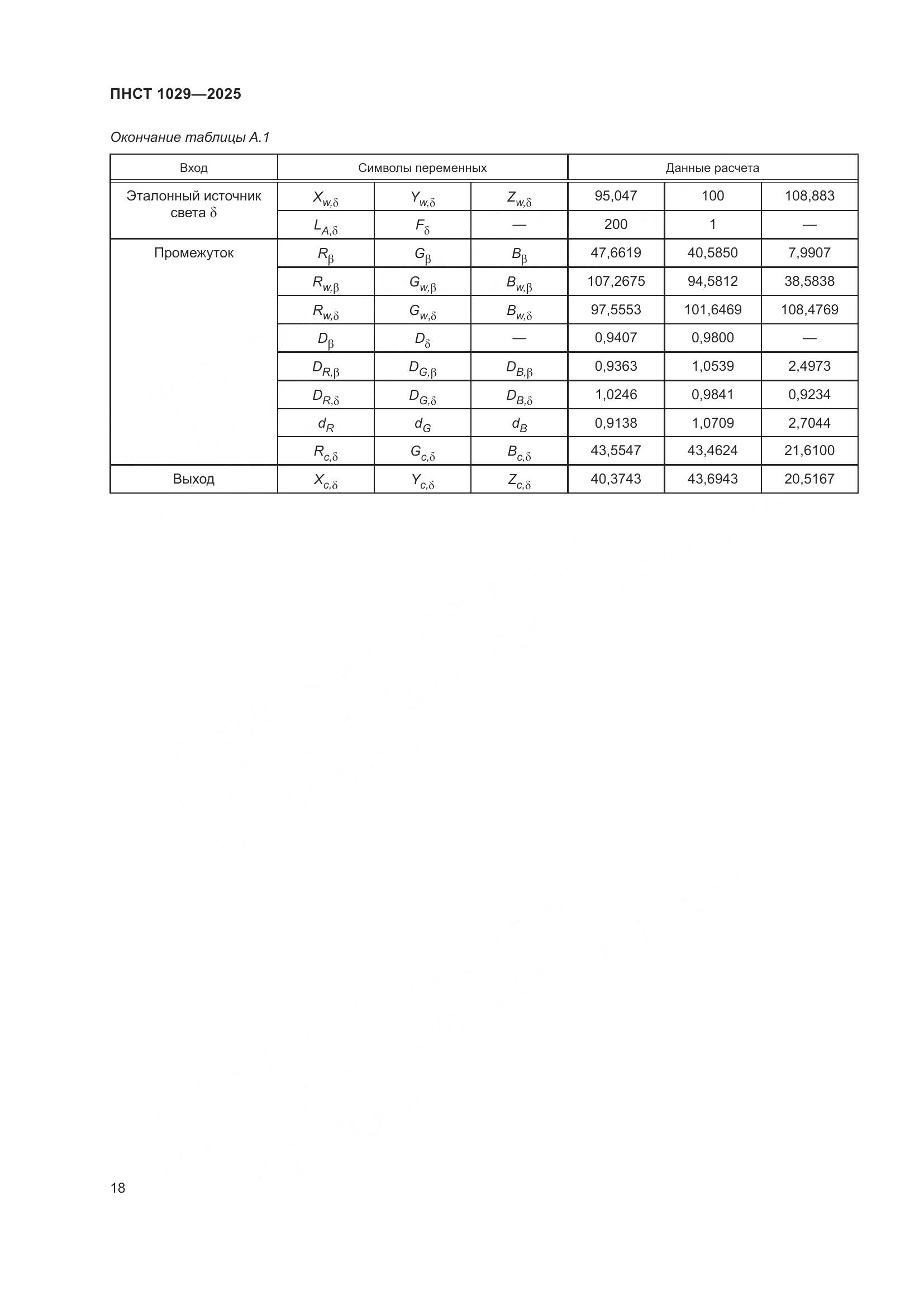 ПНСТ 1029-2025, страница 22