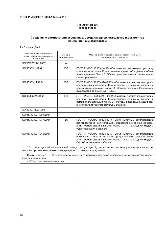 ГОСТ Р ИСО/ТС 10303-1042-2013, страница 20