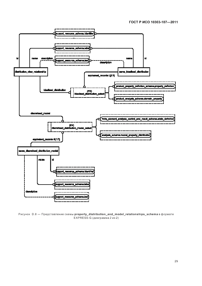 ГОСТ Р ИСО 10303-107-2011, страница 35