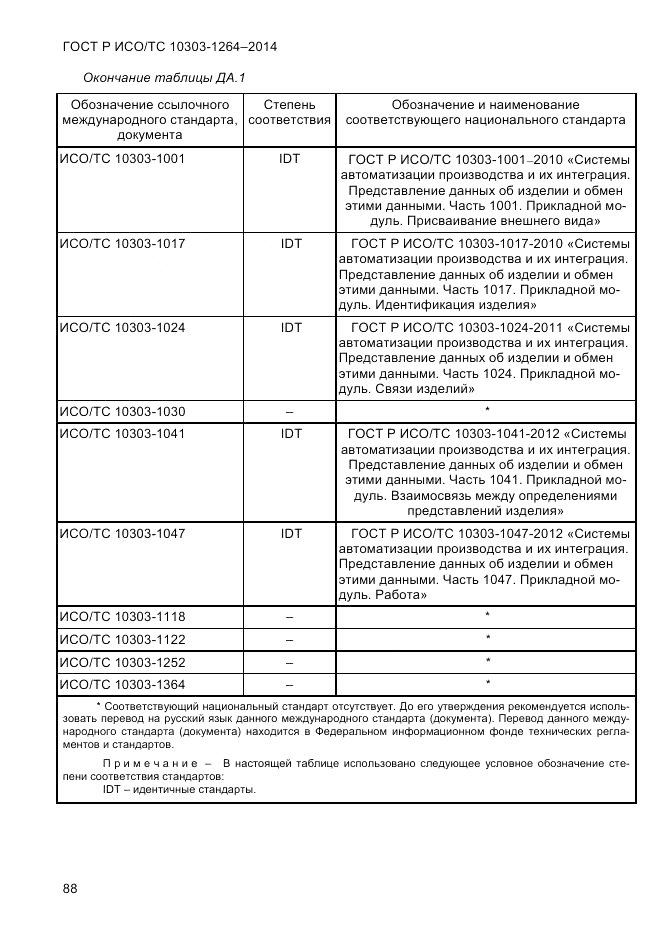 ГОСТ Р ИСО/ТС  10303-1264-2014, страница 97