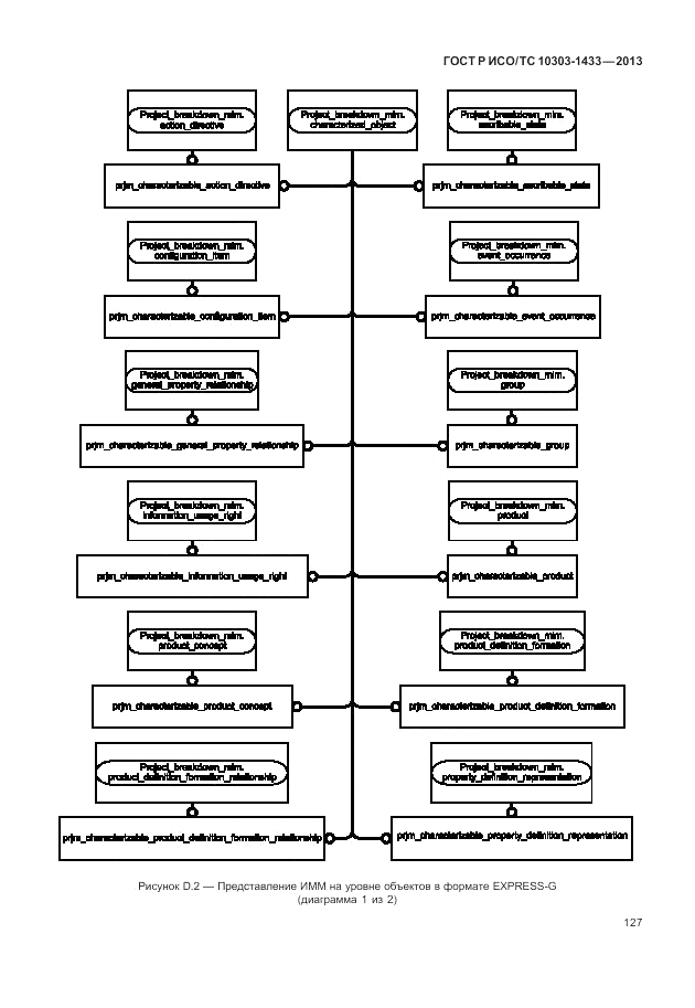 ГОСТ Р ИСО/ТС 10303-1433-2013, страница 133