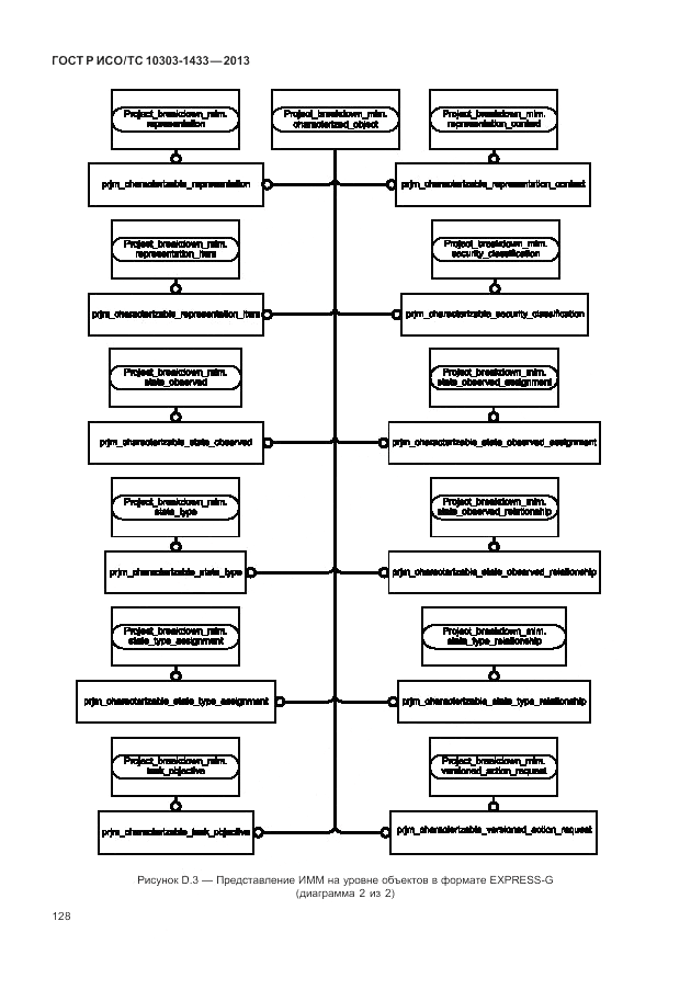 ГОСТ Р ИСО/ТС 10303-1433-2013, страница 134