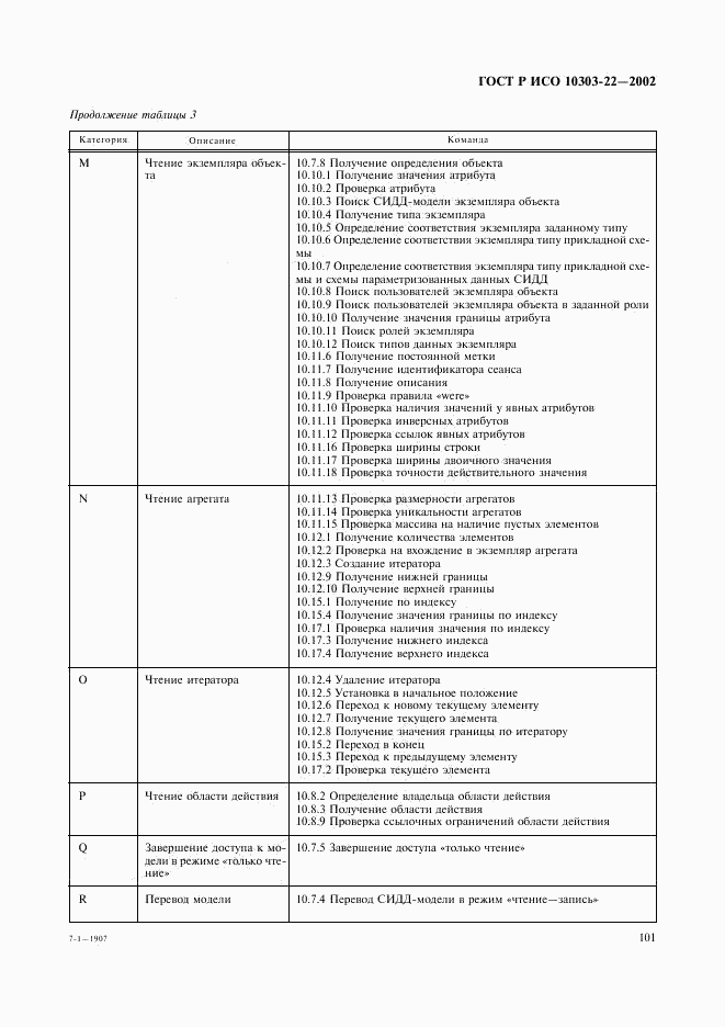 ГОСТ Р ИСО 10303-22-2002, страница 106