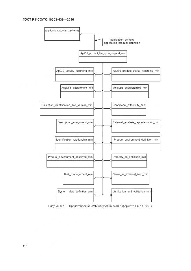 ГОСТ Р ИСО/ТС 10303-439-2016, страница 127