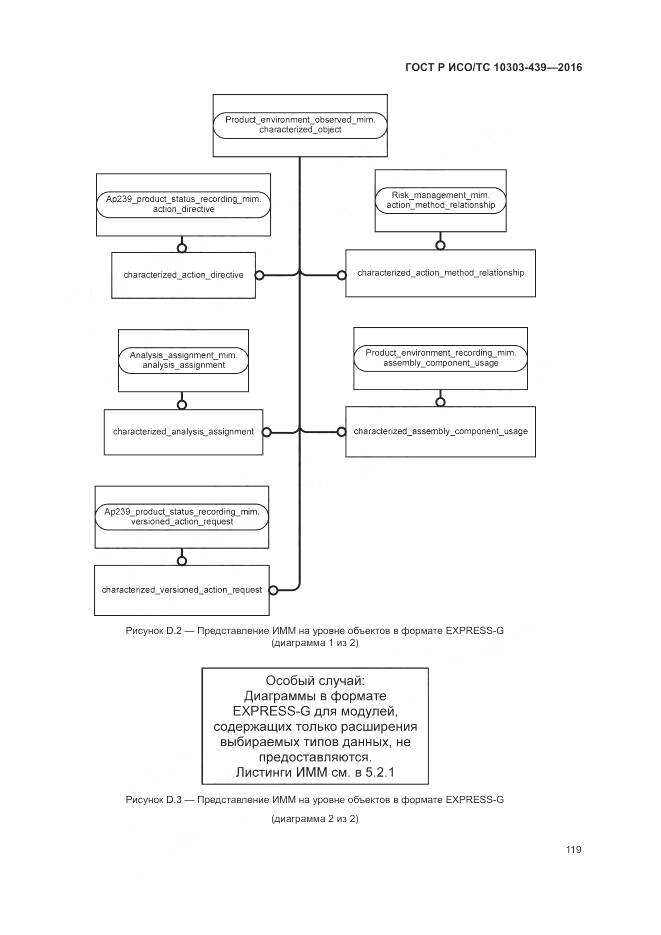 ГОСТ Р ИСО/ТС 10303-439-2016, страница 128