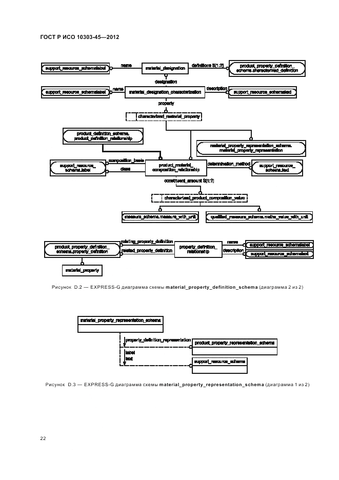 ГОСТ Р ИСО 10303-45-2012, страница 28