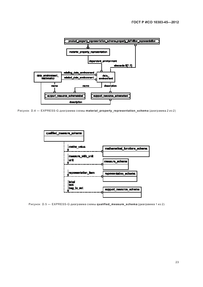 ГОСТ Р ИСО 10303-45-2012, страница 29