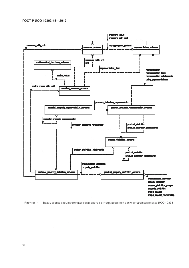 ГОСТ Р ИСО 10303-45-2012, страница 6