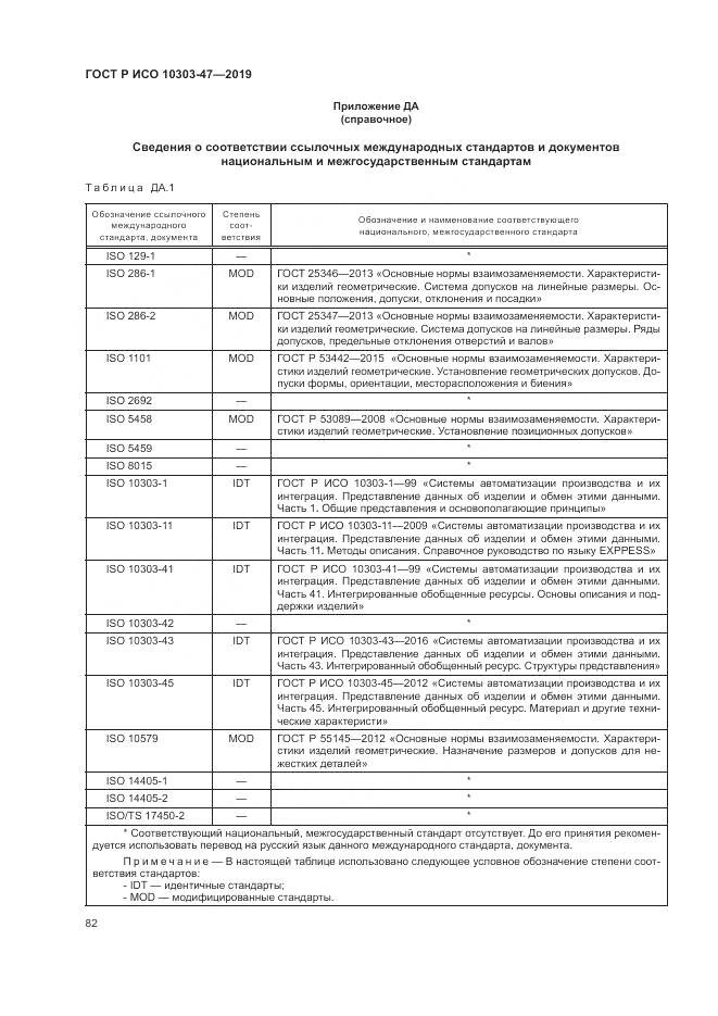 ГОСТ Р ИСО  10303-47-2019, страница 88