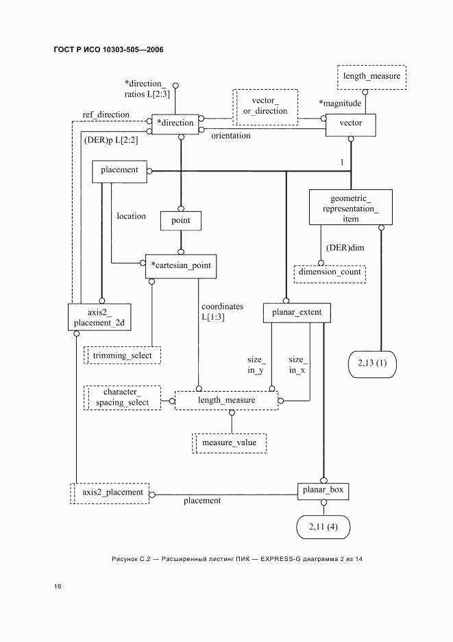 ГОСТ Р ИСО 10303-505-2006, страница 20