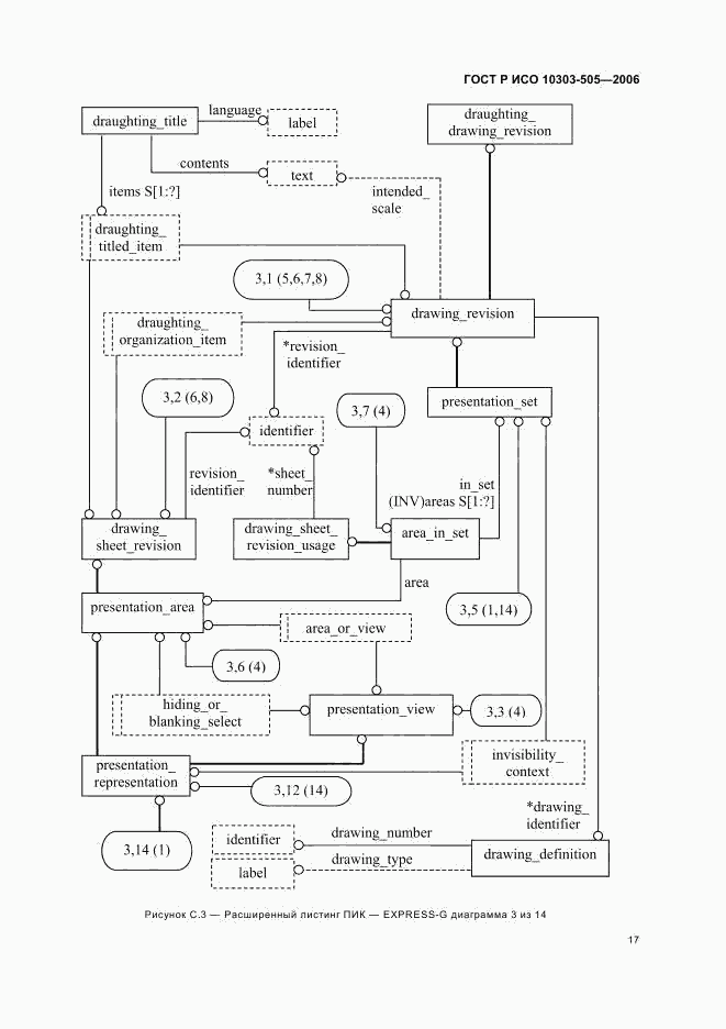 ГОСТ Р ИСО 10303-505-2006, страница 21