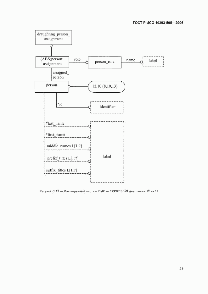 ГОСТ Р ИСО 10303-505-2006, страница 27