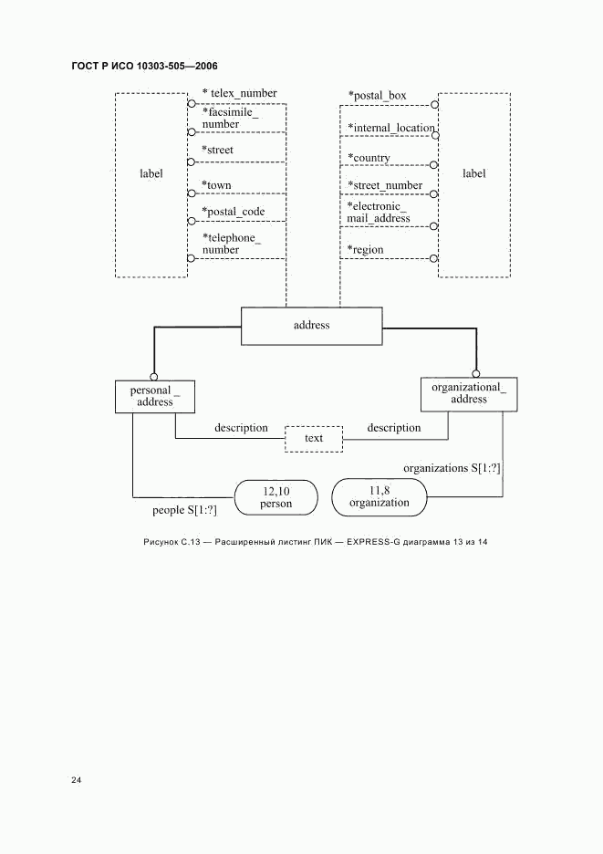 ГОСТ Р ИСО 10303-505-2006, страница 28