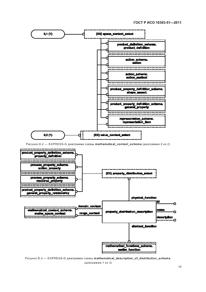 ГОСТ Р ИСО 10303-51-2011, страница 25