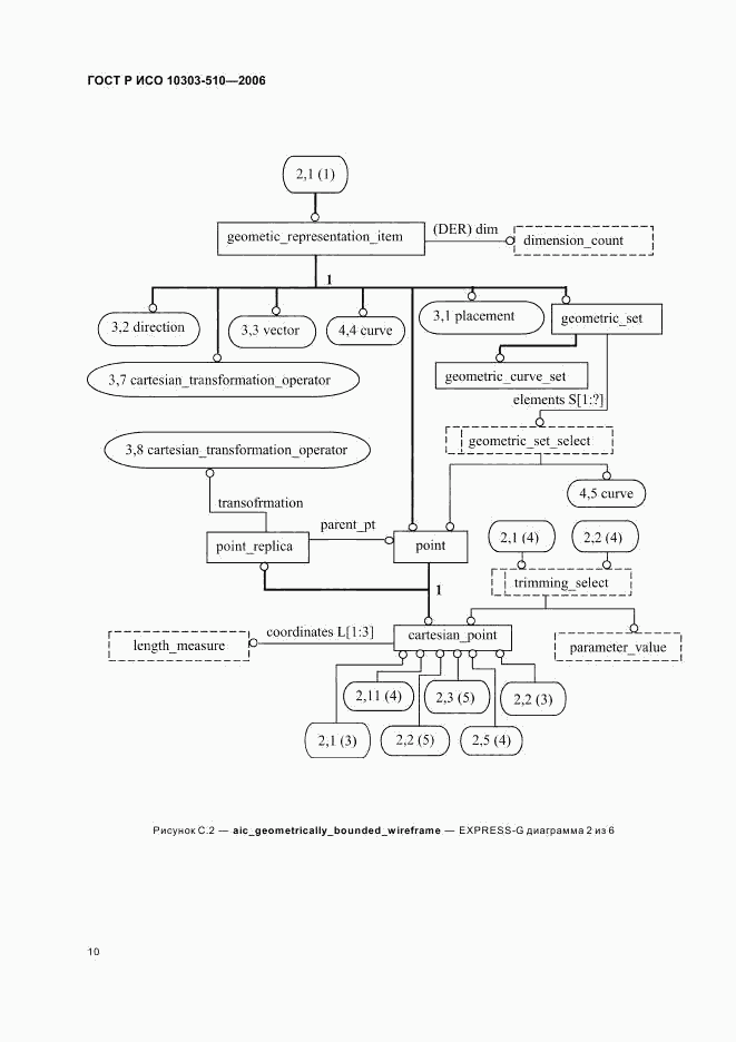 ГОСТ Р ИСО 10303-510-2006, страница 14