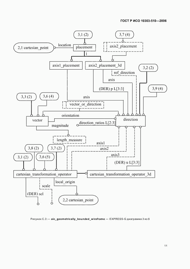 ГОСТ Р ИСО 10303-510-2006, страница 15