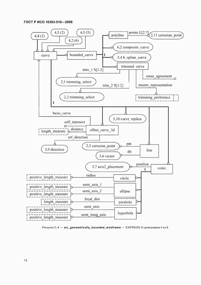 ГОСТ Р ИСО 10303-510-2006, страница 16