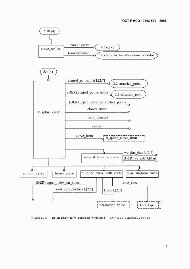 ГОСТ Р ИСО 10303-510-2006, страница 17