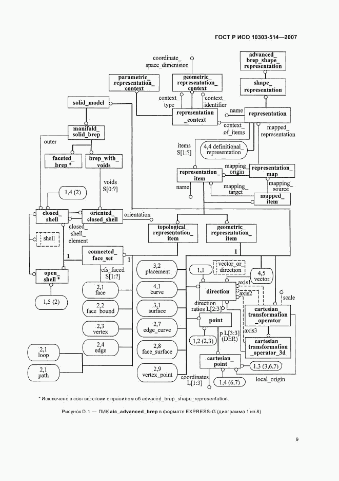 ГОСТ Р ИСО 10303-514-2007, страница 13