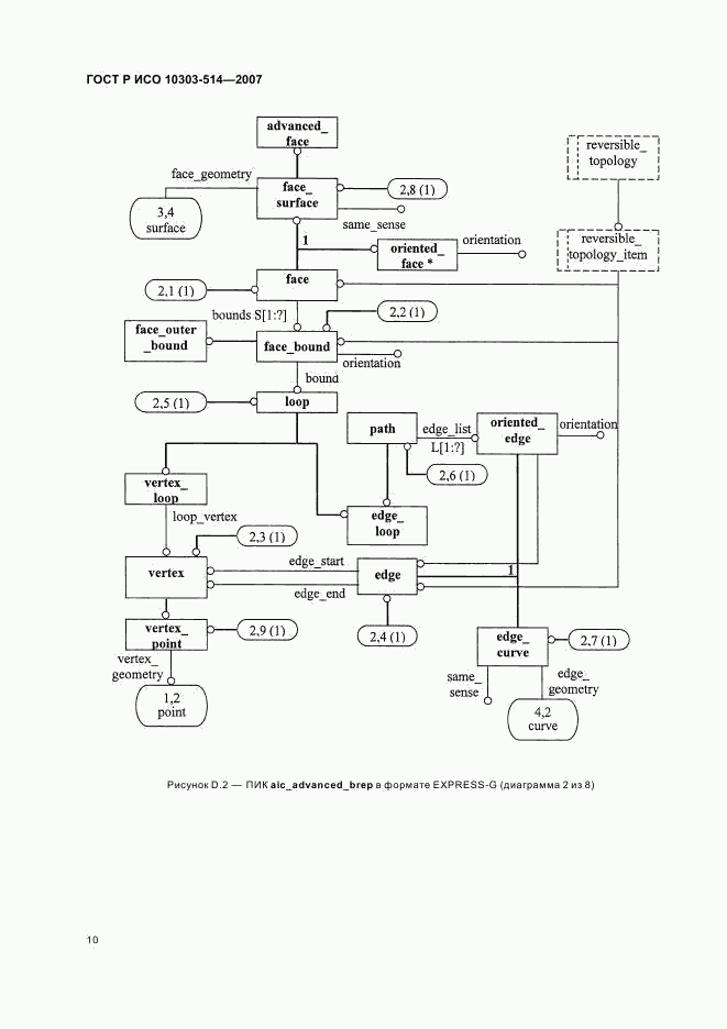 ГОСТ Р ИСО 10303-514-2007, страница 14