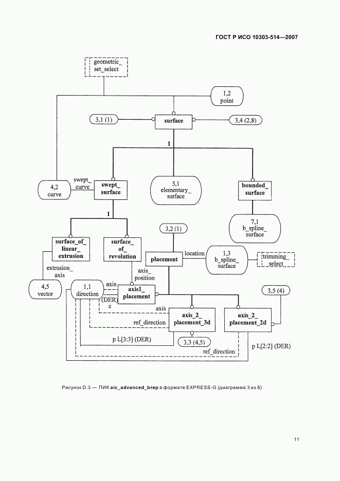 ГОСТ Р ИСО 10303-514-2007, страница 15